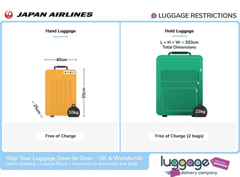 jal baggage limit|jal checked baggage fee.